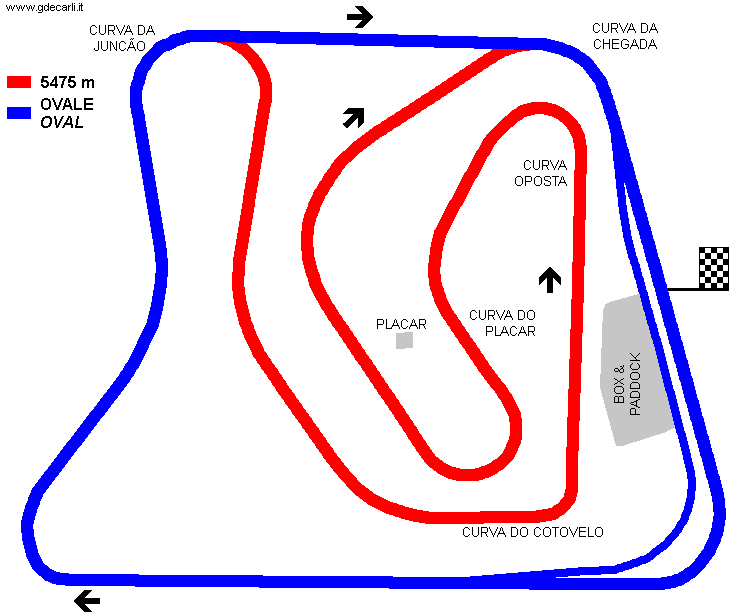 Autódromo Internacional Nelson Piquet: short (oval) course